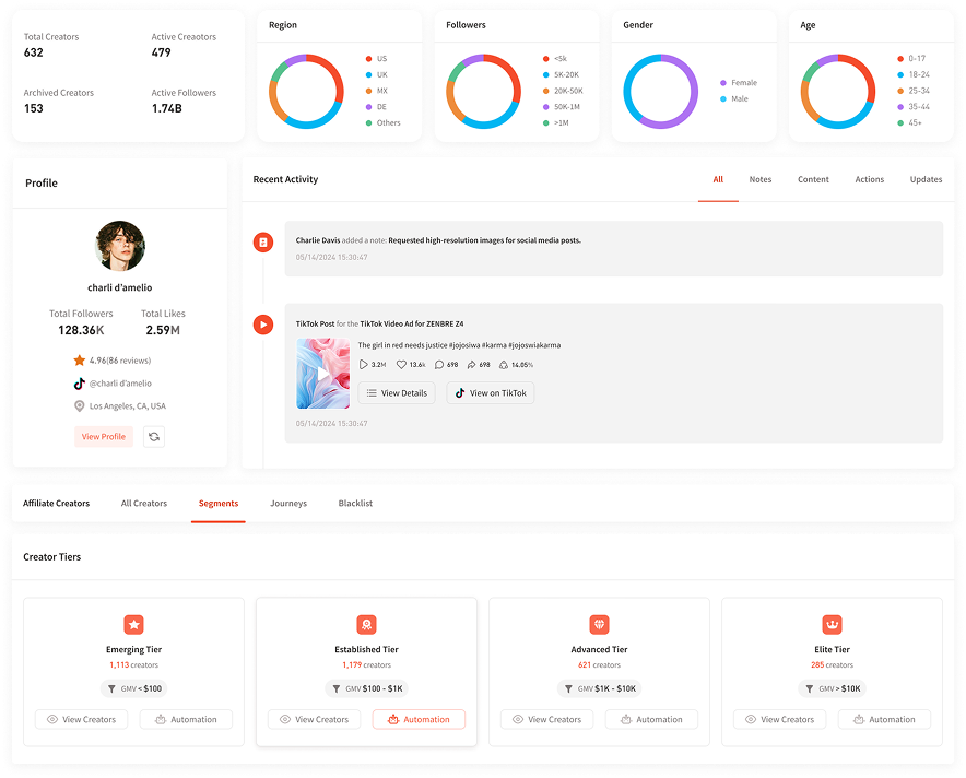 Creator Management