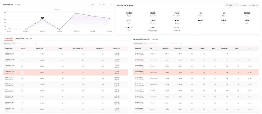 Reporting & Insights